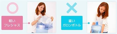 フレシャスボトル交換