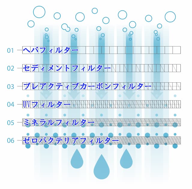 OISHII AIRの空気から水に変わる仕組み