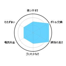 ネイフィールウォーター評価